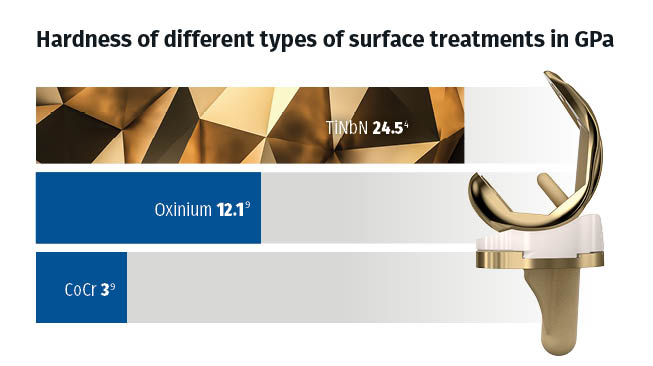 NitrX Knee System Hardness