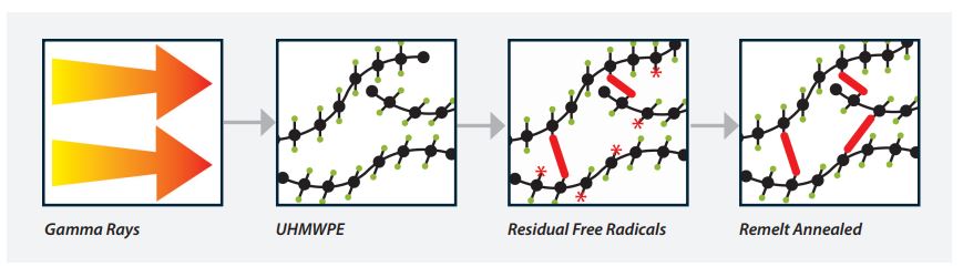 A-Class® Highly Cross-Linked Polyethylene